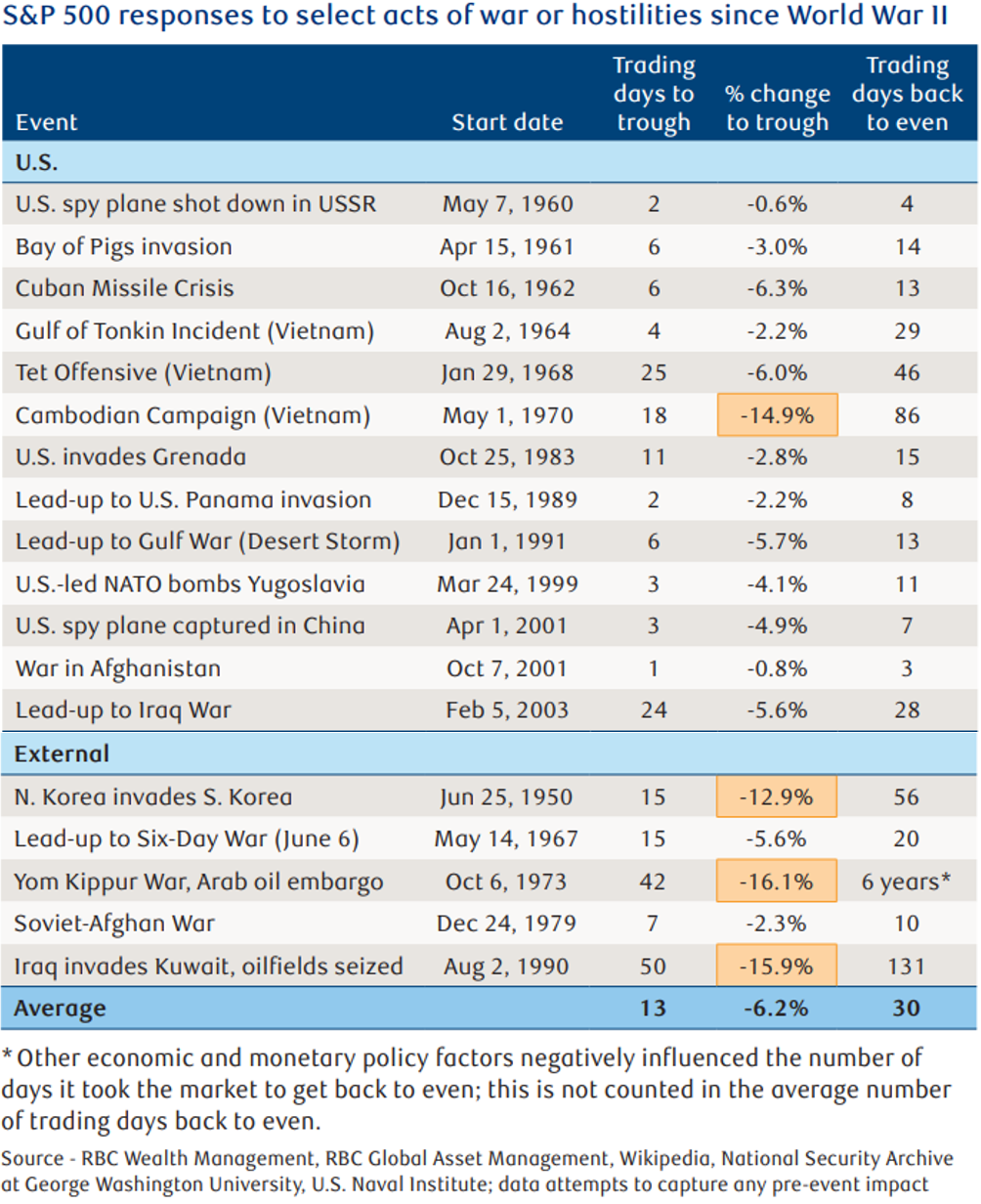 Market Impact Chart